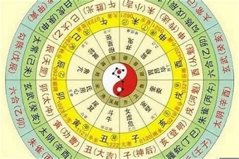 五行 生辰|免費線上八字計算機｜八字重量查詢、五行八字算